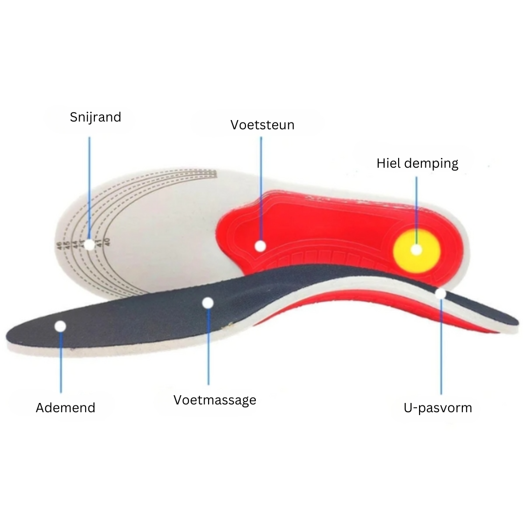 ComfortSole™ - Weniger Schmerzen bei jedem Schritt